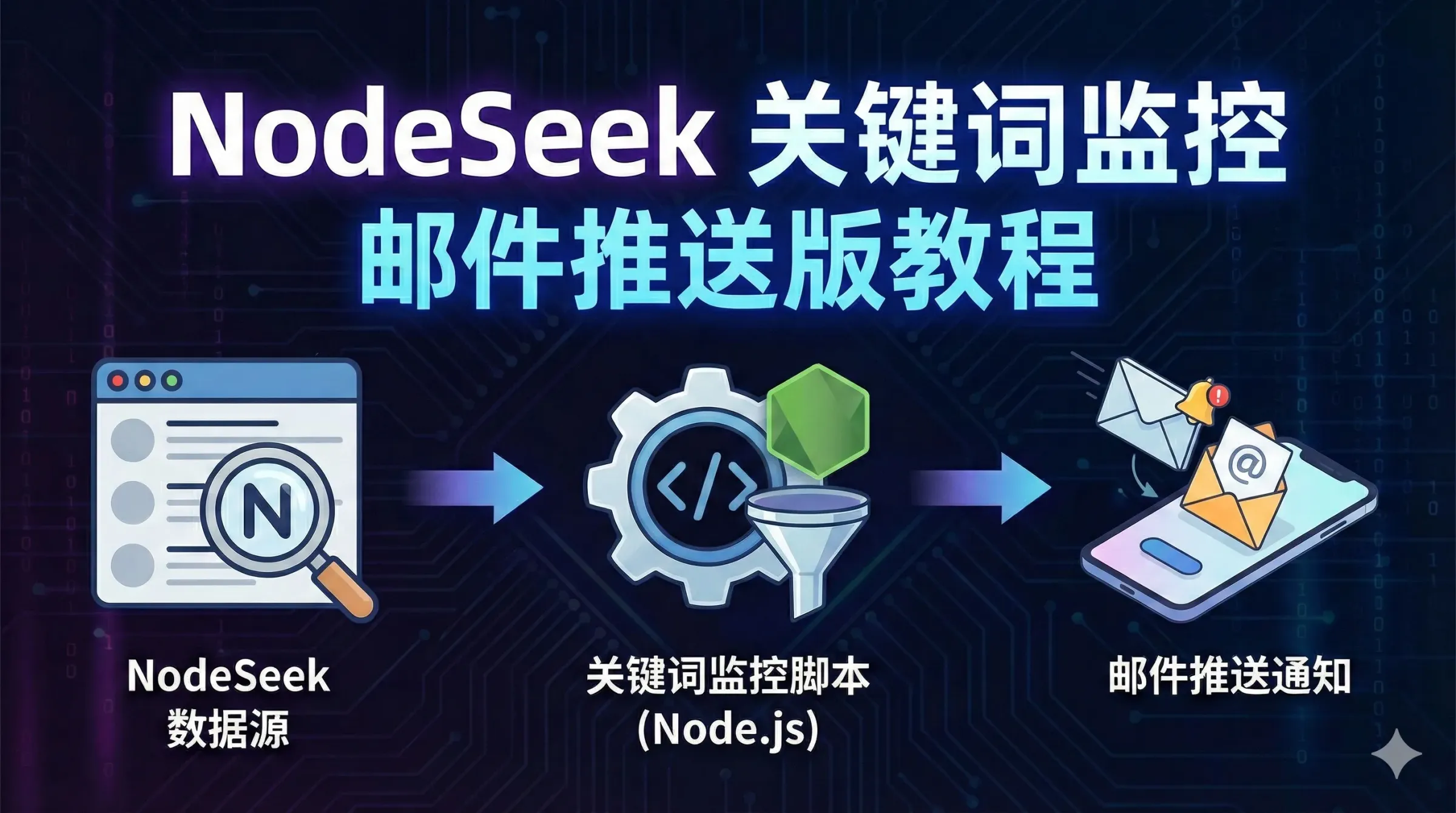 NodeSeek Keywords Notifier
